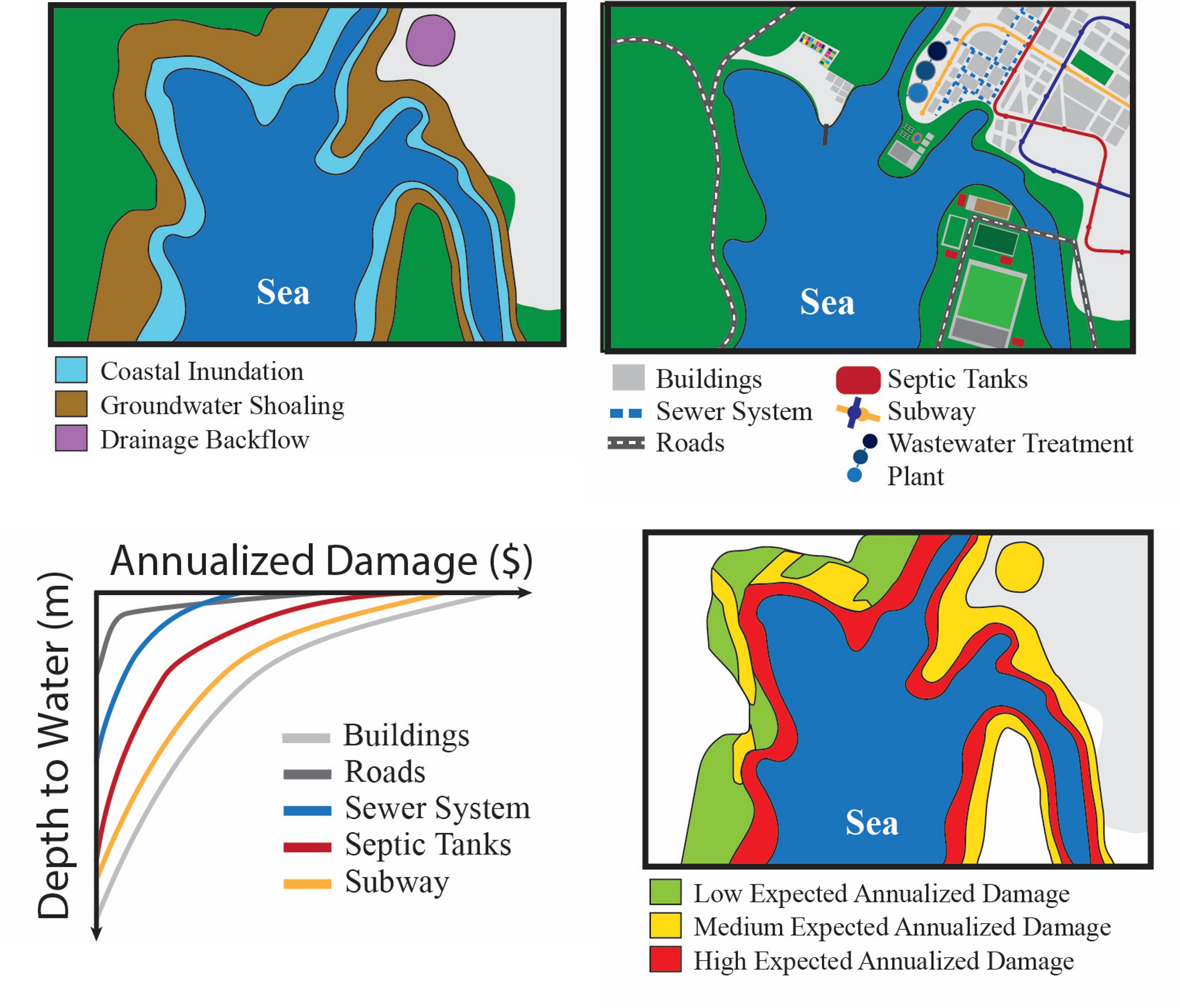 coastal_risk_preview.jpg